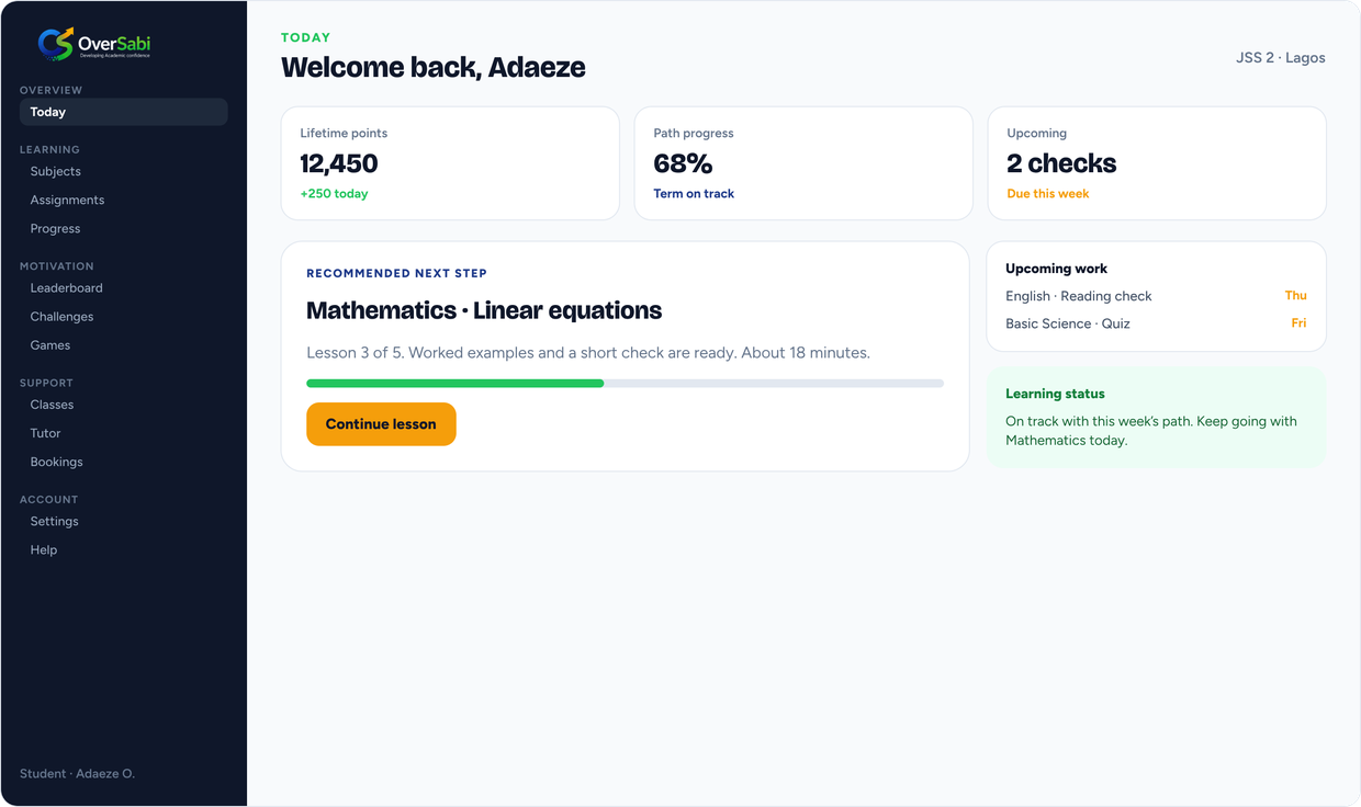 OverSabi student Today dashboard